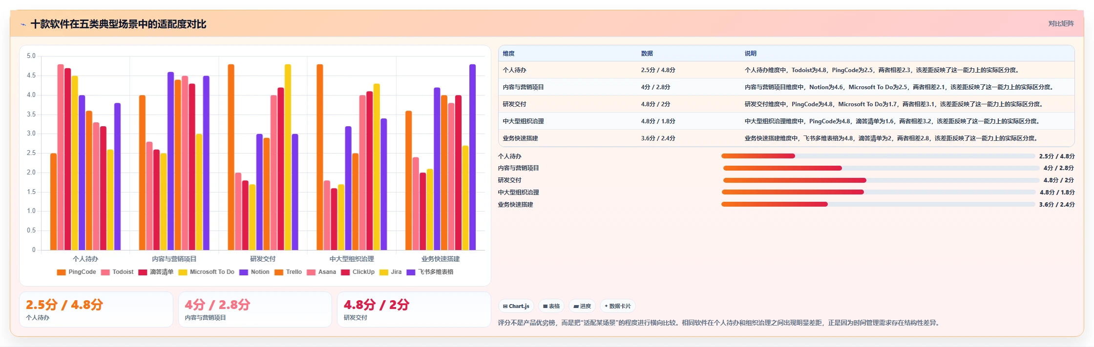 提升工作效率的秘诀:2026年度10大热门时间管理计划软件推荐