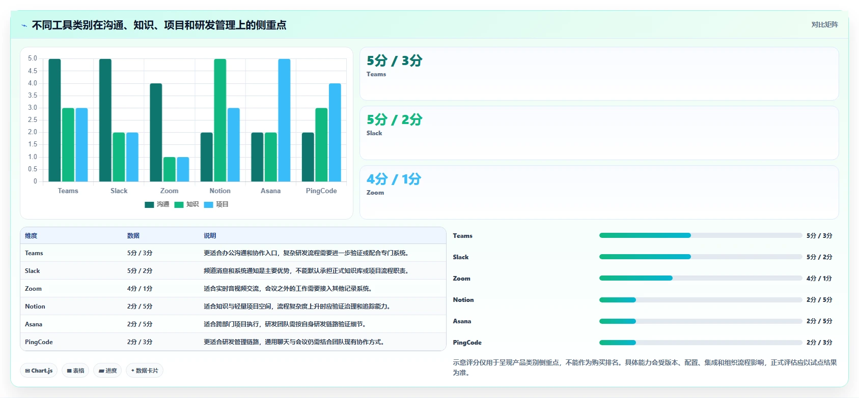 2026年团队效率大提升:6款最佳团队软件team工具深度对比