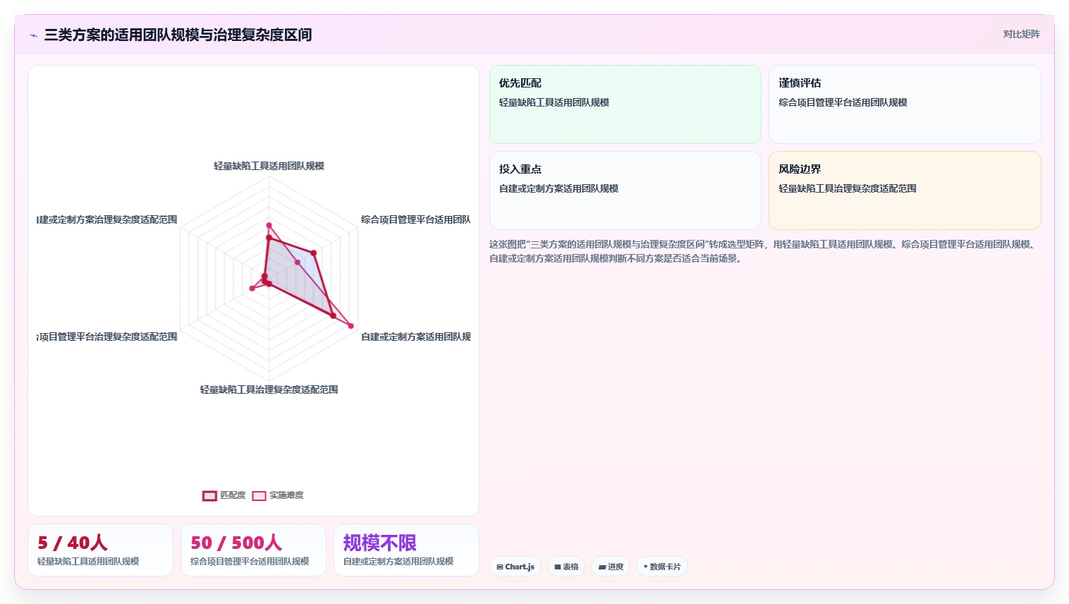 如何选择适合你的bugfree平台?2026年项目管理工具选型指南
