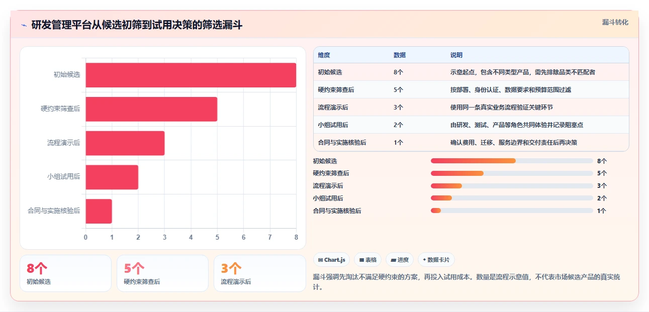 2026年多场景适配的研发管理软件选什么好？深度测评与选型指南