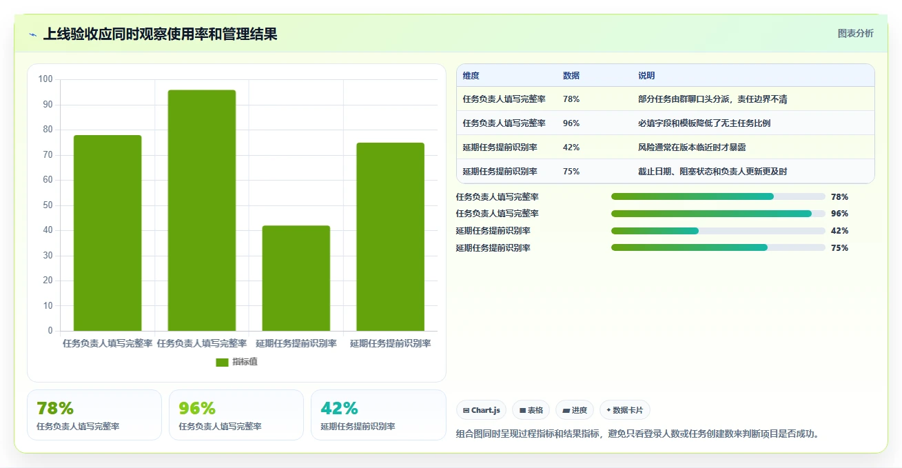 项目经理福音!2026年最受欢迎的5款django任务管理系统推荐