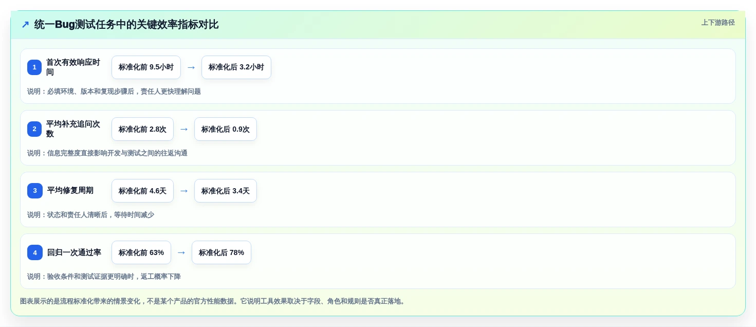 2026年效率之选:6大bug单管理系统工具深度对比
