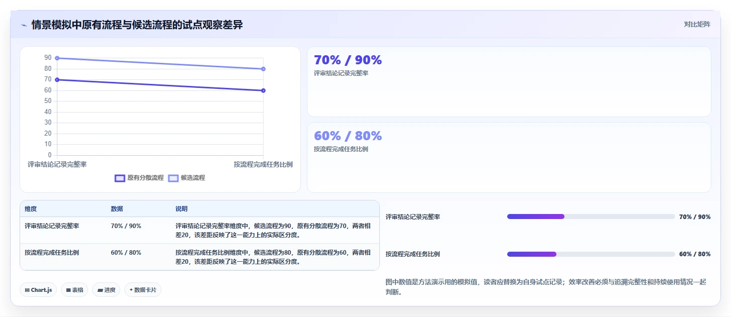 2026年必看：Top 6需求管理工具全面对比与选型指南