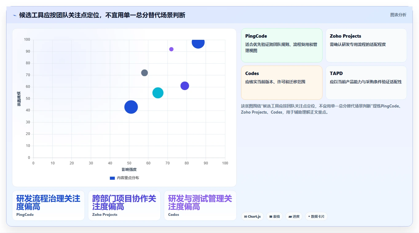 2026年值得关注的6款Jira替代方案：研发项目管理工具选型指南
