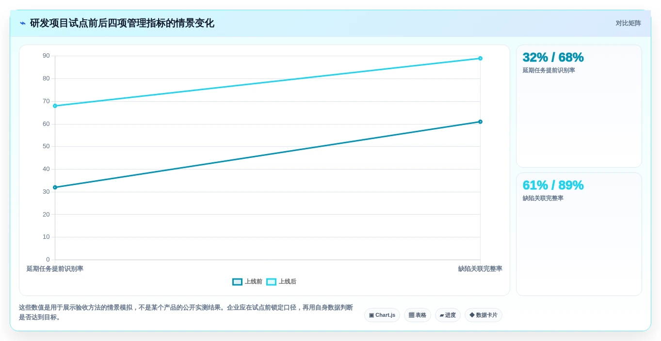 项目管理新趋势:2026年最值得投资的5款工作流后台管理系统