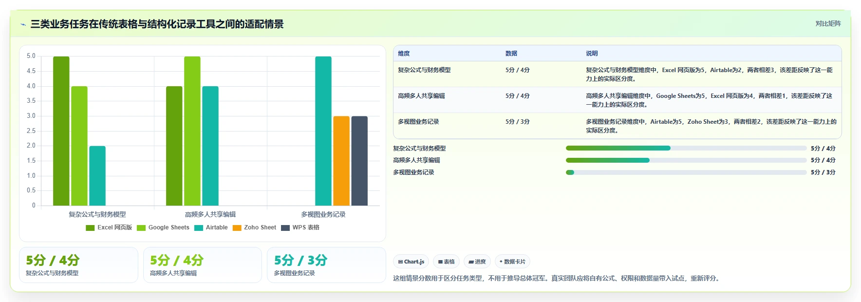 2026年效率之选:6款顶级在线表格编辑工具全面对比