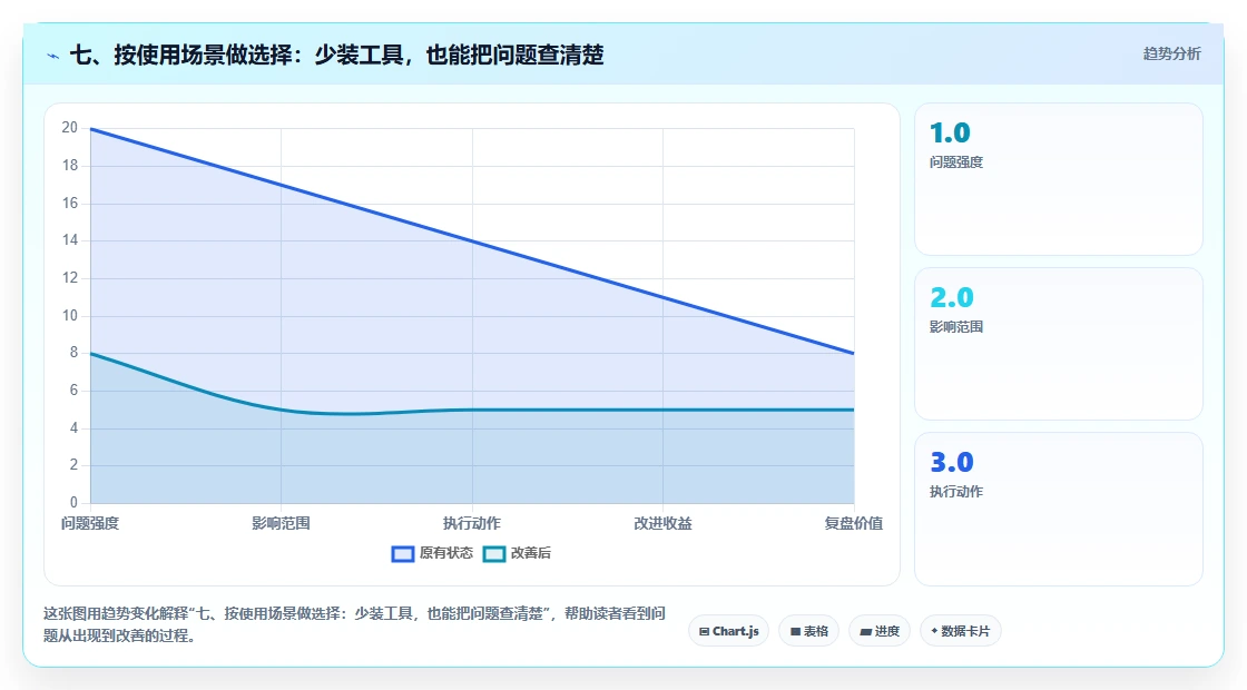 七、按使用场景做选择:少装工具,也能把问题查清楚
