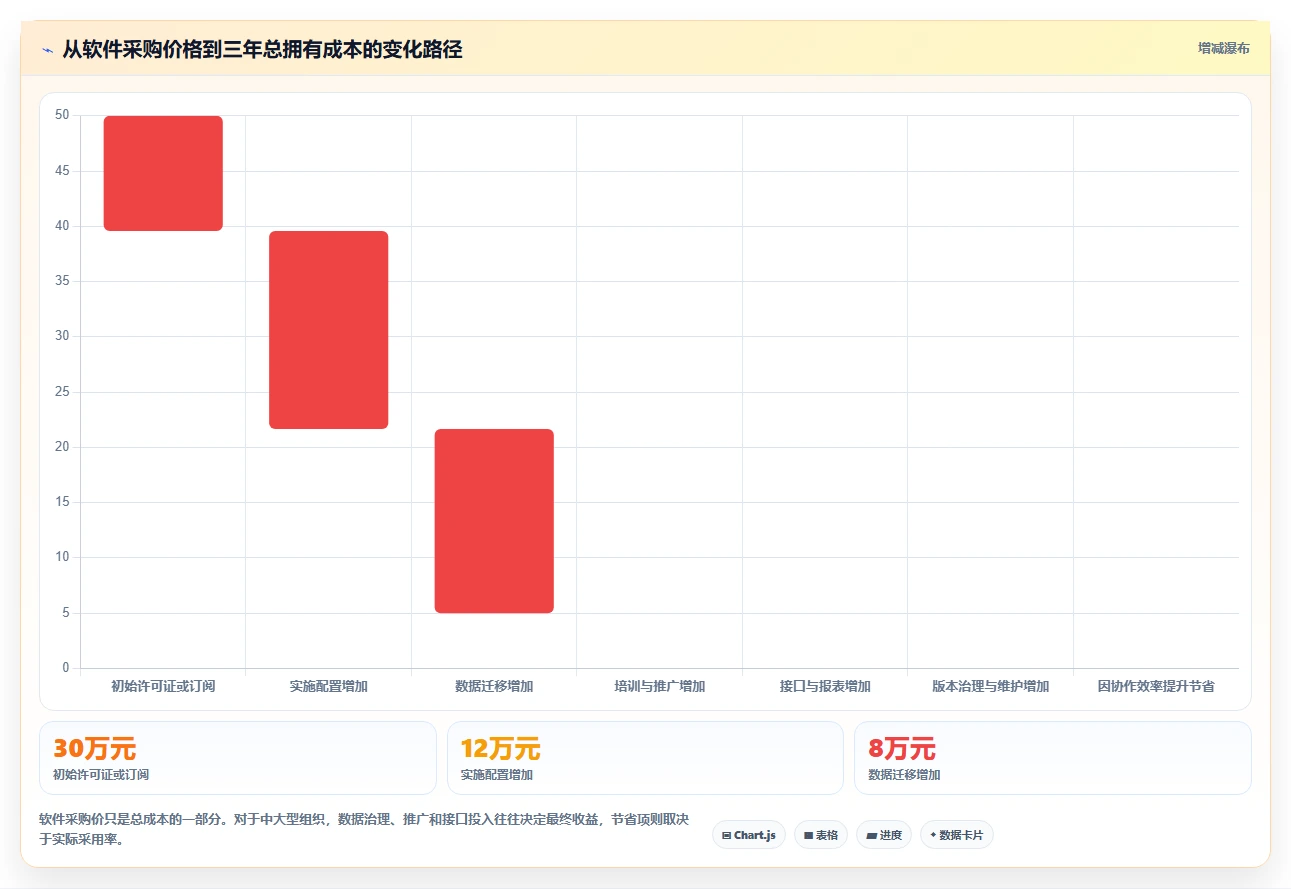 2026年项目管理新趋势:6款顶级施工进度网络图绘制软件全面对比