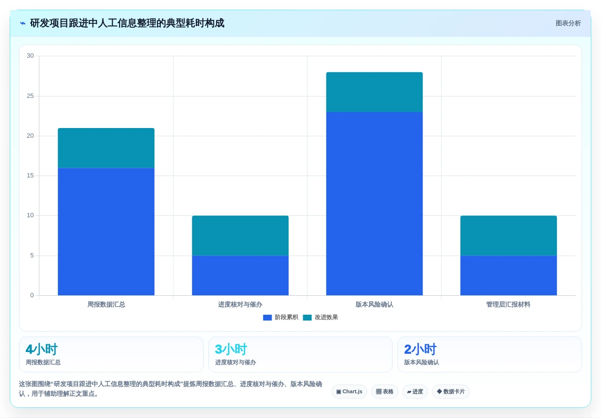 研发管理必备:2026年最受欢迎的8大项目跟进app盘点