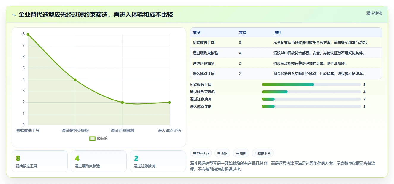 2026年企业选型的 Confluence 替代软件推荐哪款更实用