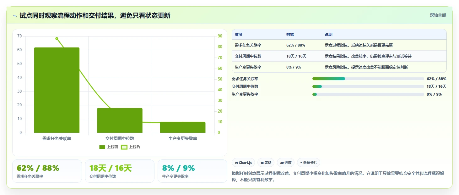 提升研发效率:2026年最受欢迎的5款DevOps项目管理平台推荐