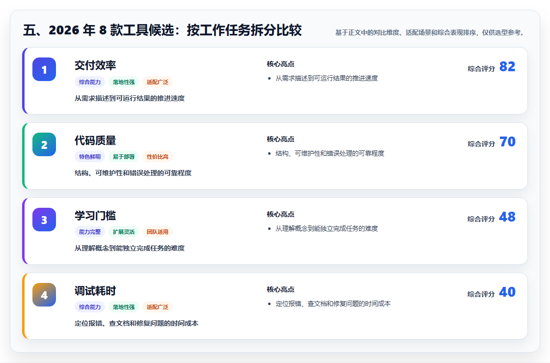 五、2026 年 8 款工具候选:按工作任务拆分比较