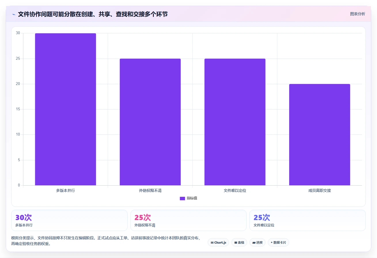 选对文件协同系统事半功倍:2026年8大热门工具深度对比