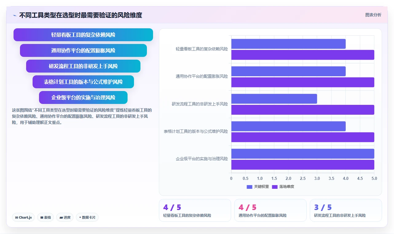 项目进度管理软件工具对比:2026 年最佳选择指南