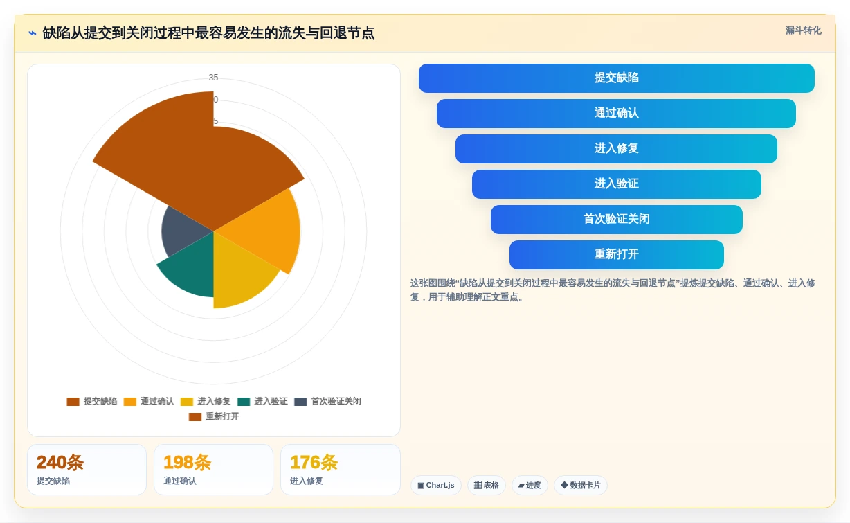 提升研发效率:2026年最值得投资的5款缺陷状态矩阵测试系统
