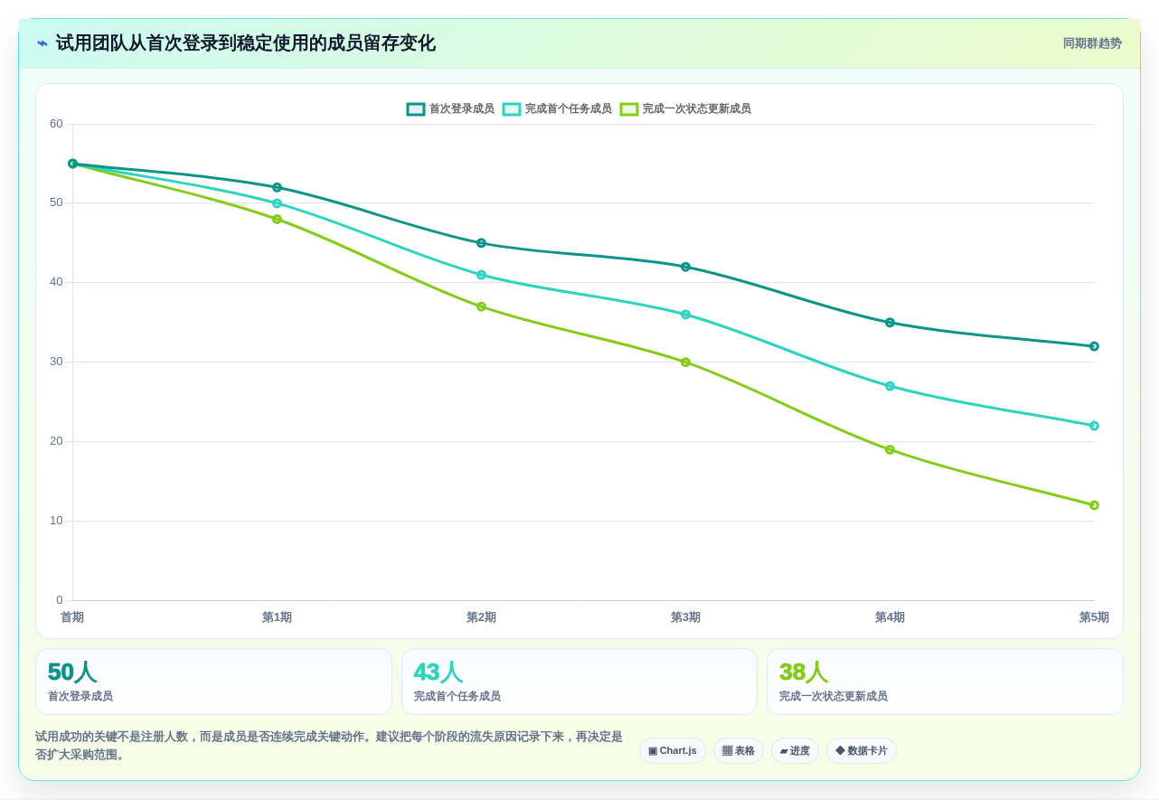 2026年效率之选:6大重点工作任务管理系统工具全面对比