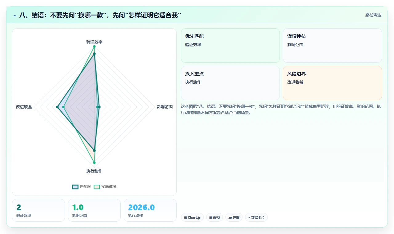 八、结语：不要先问“换哪一款”，先问“怎样证明它适合我”