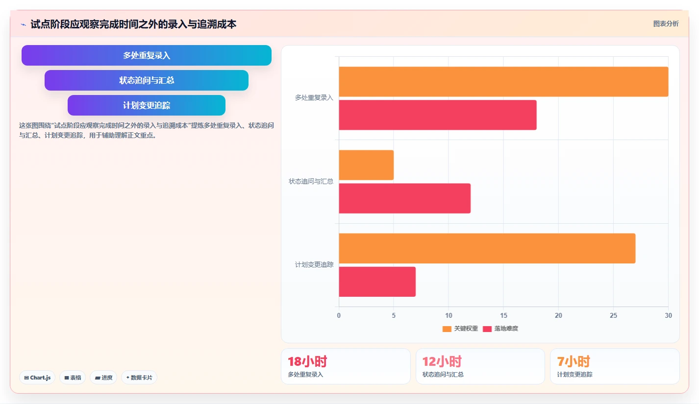 解锁高效研发管理:2026年7款最佳软件系统研发计划工具推荐