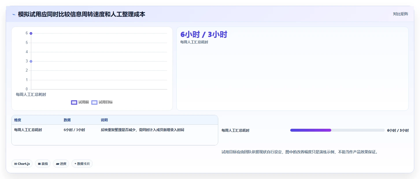 2026年效率之选:7款顶级在线项目进度管理工具深度对比