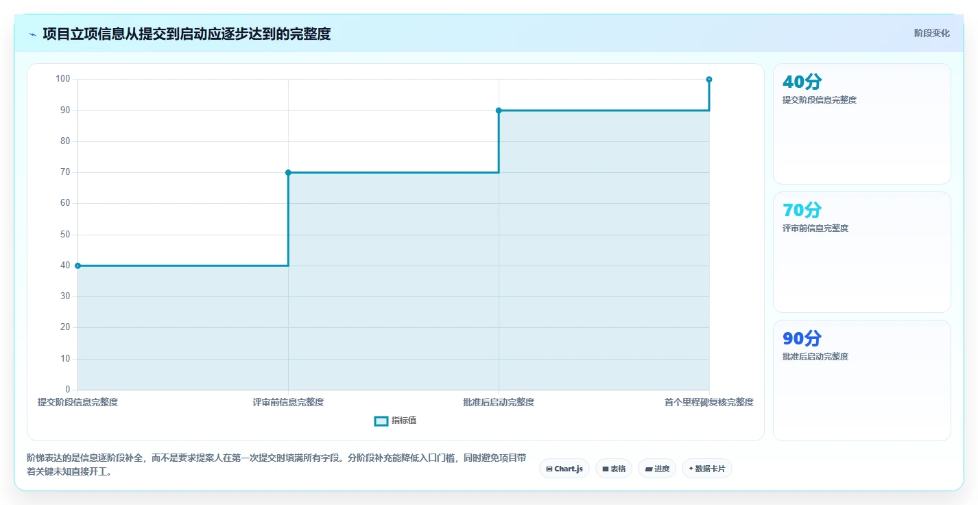 提升研发效率必备:2026年最佳项目立项管理平台TOP5
