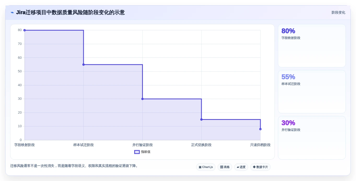 2026年软件质量管理革新:6大软件缺陷管理平台全面对比