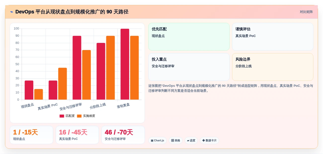 云原生DevOps平台选型指南:2026年最值得投资的5大工具解析