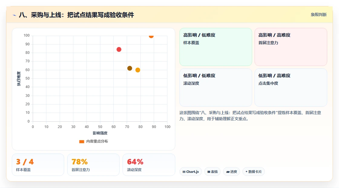 八、采购与上线:把试点结果写成验收条件