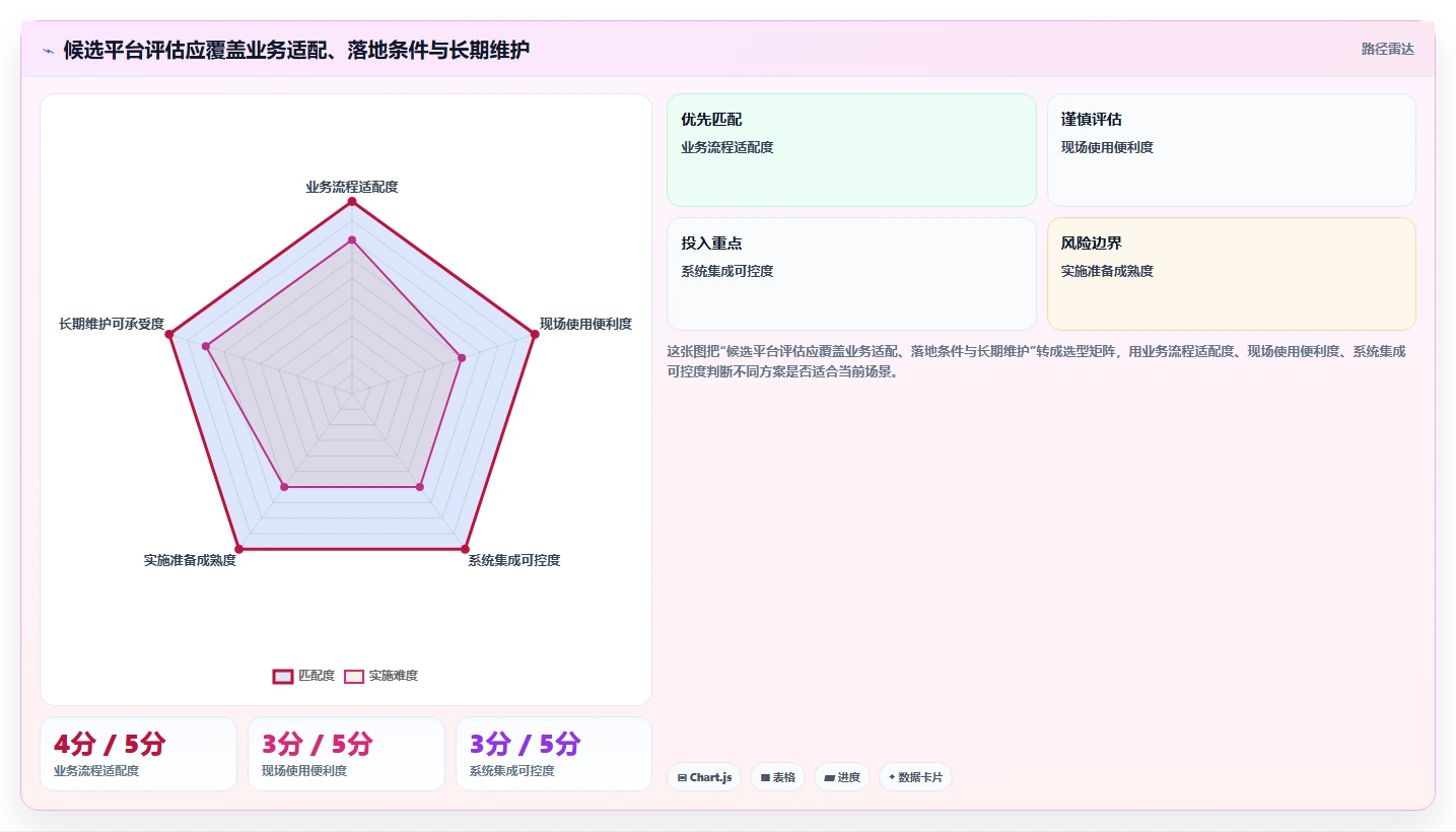 2026 年工程项目管理系统选型指南:7 款主流平台深度对比