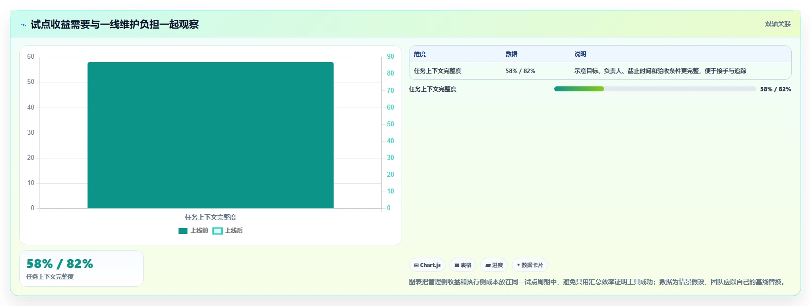 解锁高效协作：2026年最受欢迎的5款团队协作管理平台