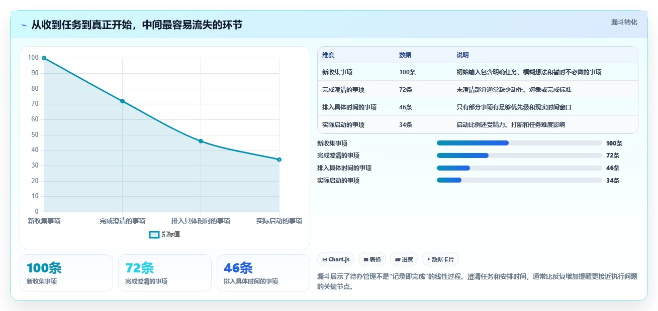 告别拖延症:2026年度5大pc任务待办软件推荐,助你轻松掌控时间