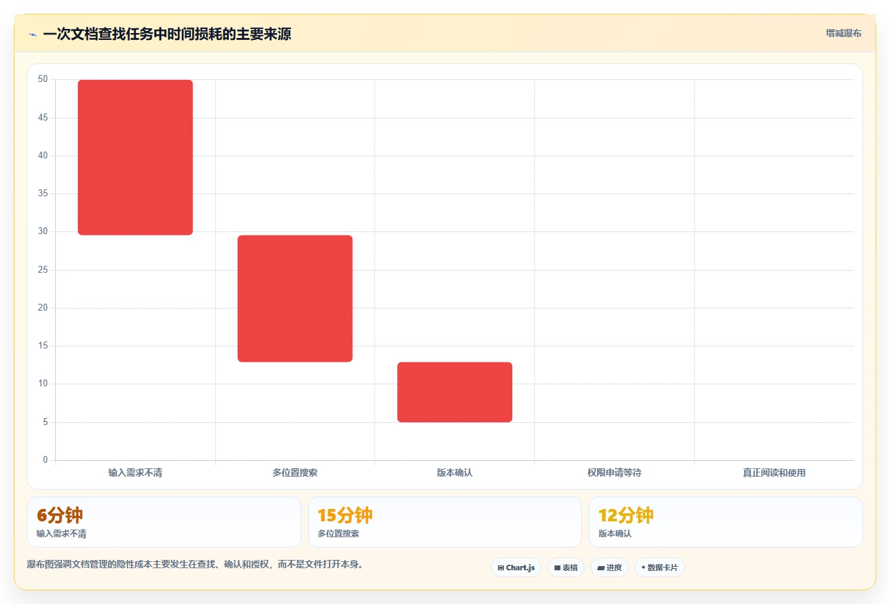 提升效率新选择：2026年最值得关注的5款access文档管理软件