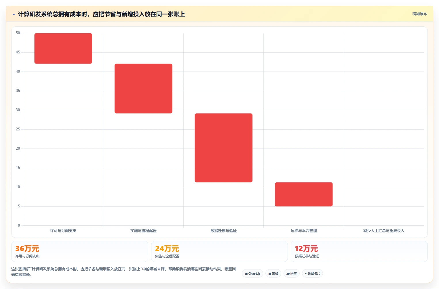 2026年企业研发项目管理系统大盘点：7款顶级工具助力效率提升