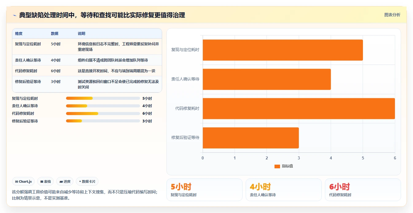 提升研发效率:2026年最受欢迎的7款bug管理工具有哪些盘点