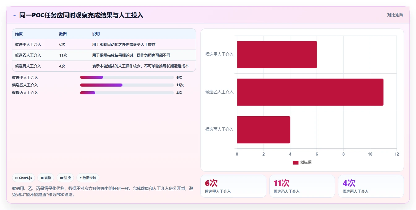 项目经理必看:2026年6款领先信创自研平台工具对比与推荐