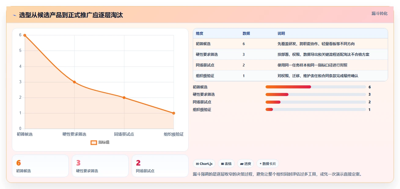 2026年项目管理效率大提升:6款顶级项目管理软件Jara对比