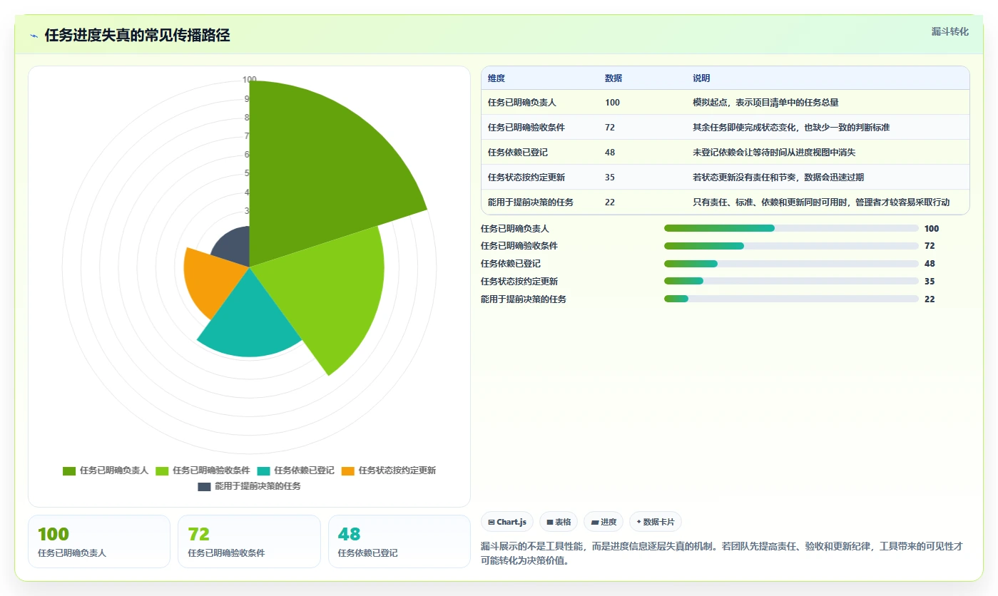 2026年效率之选:6大任务进度工具全面对比