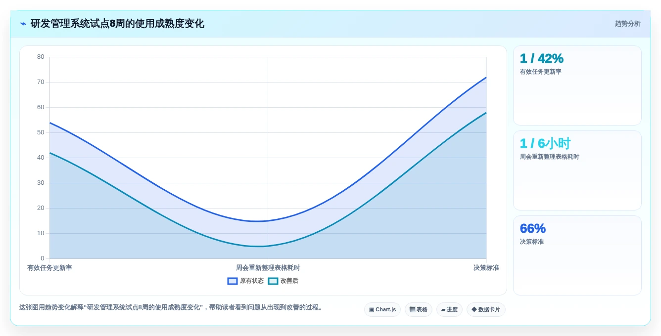 2026年科技研发管理系统大盘点:6款提升效率的顶级工具