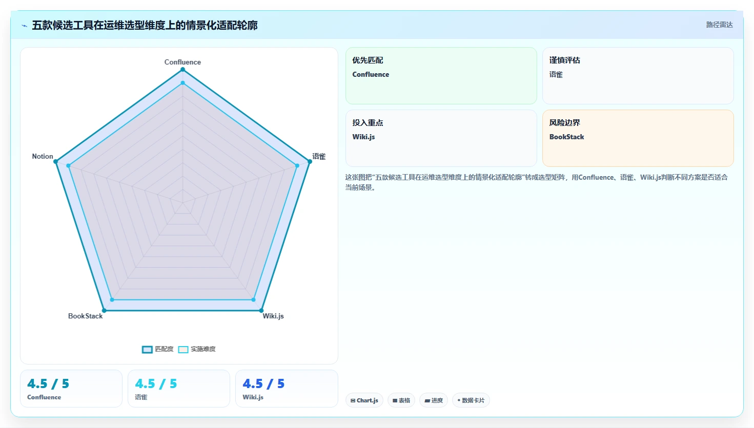 选对工具事半功倍：2026年运维知识库系统选型指南Top5