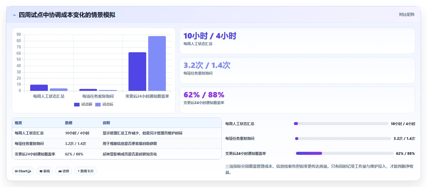选对共享管理系统事半功倍:2026年5大顶级工具对比指南