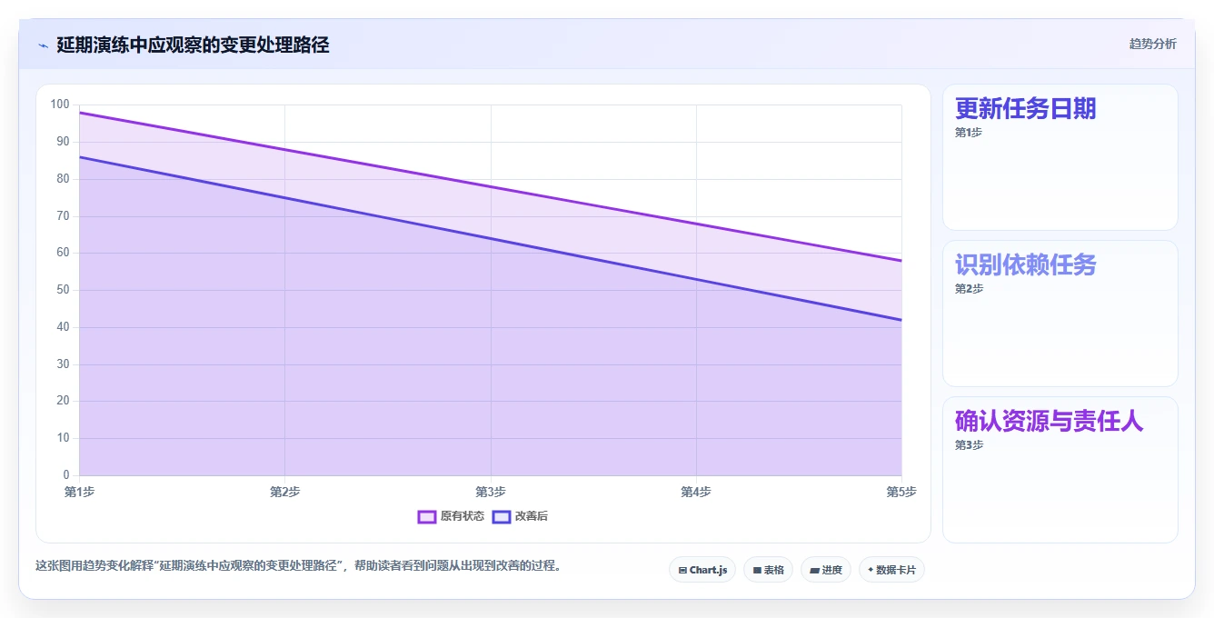 2026年最佳选择:7款生成项目进度计划图的软件工具对比指南