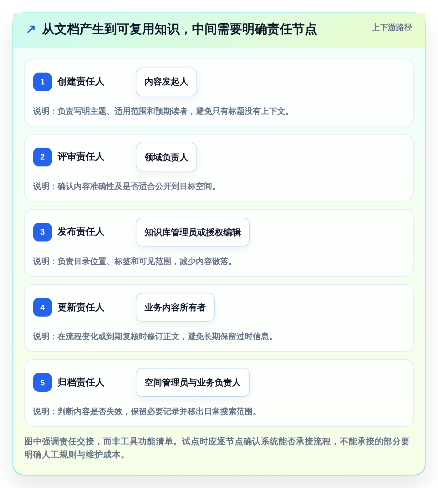 2026年效率之选:7款小幺鸡文档管理工具全面对比