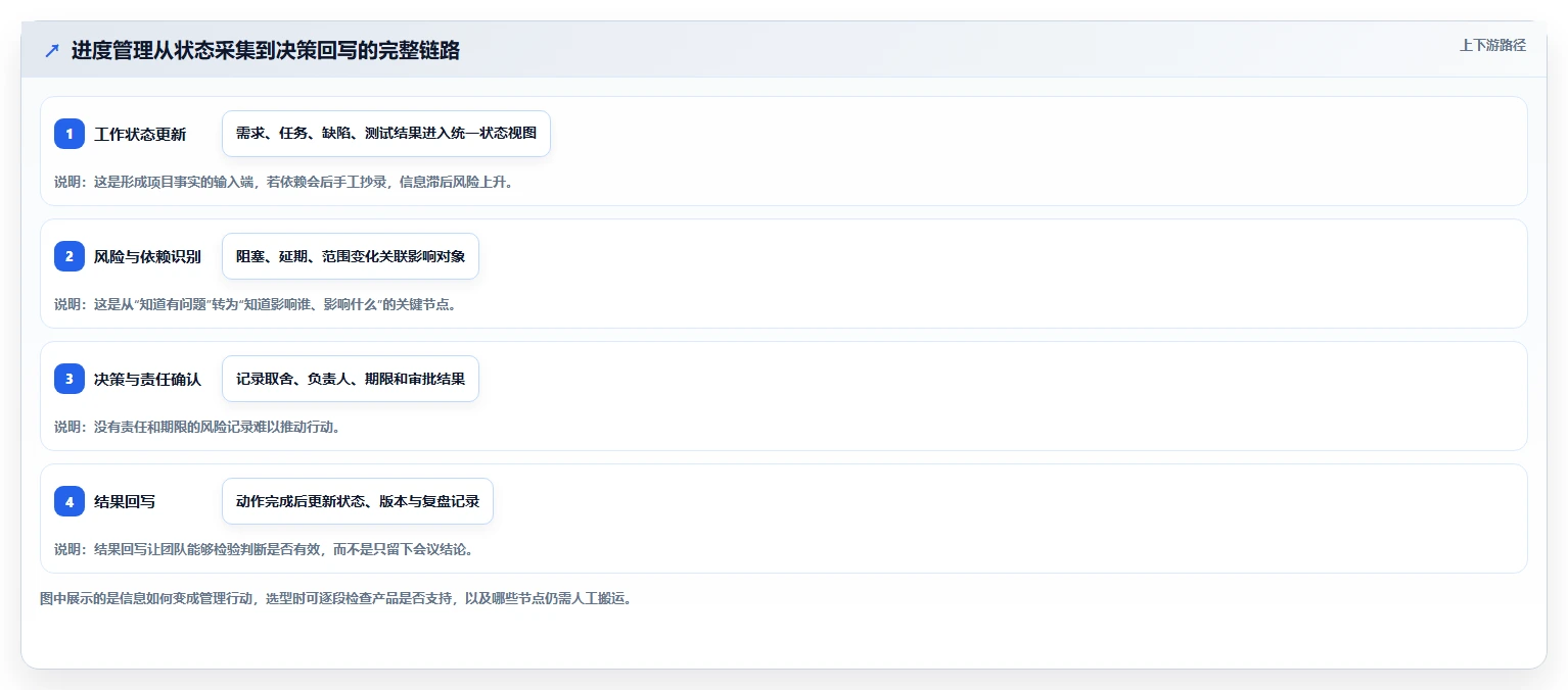 选对进度进化软件事半功倍：2026年研发管理工具选型指南