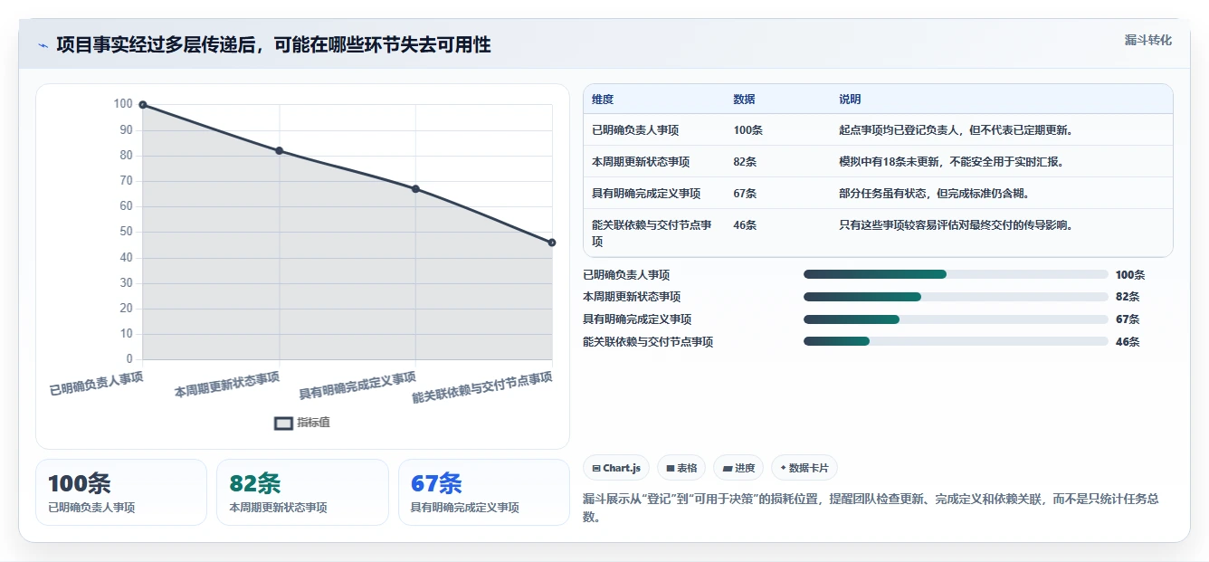 2026年项目监控平台大盘点：6款顶级工具助力高效管理