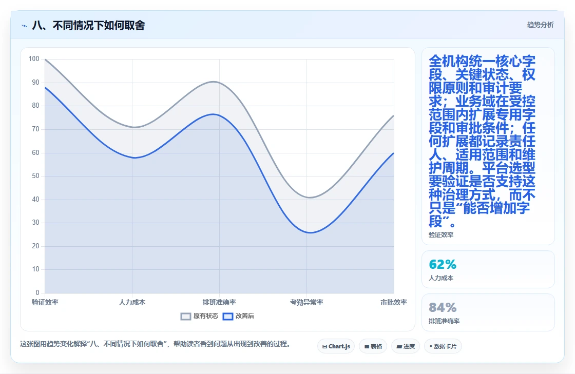 八、不同情况下如何取舍