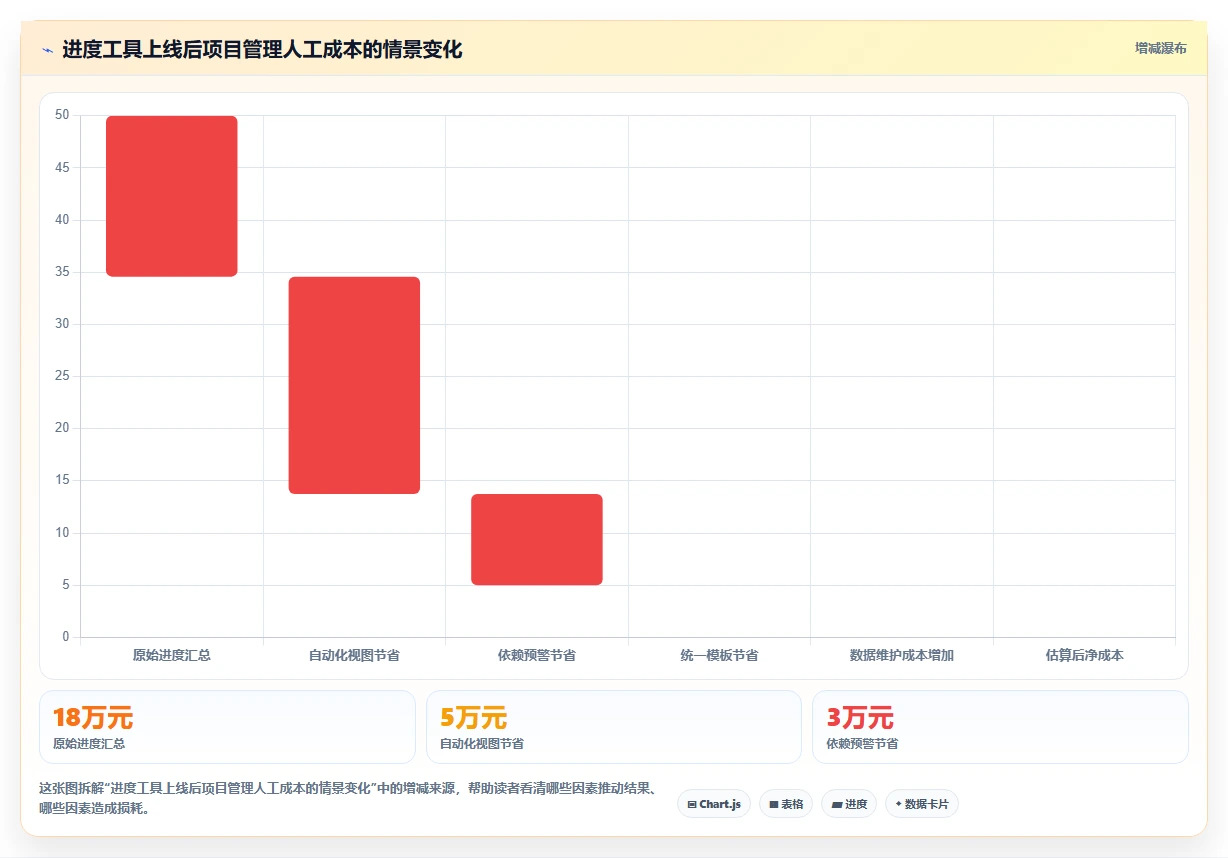 项目经理必备：2026年最值得投资的5大管理任务进度的工具
