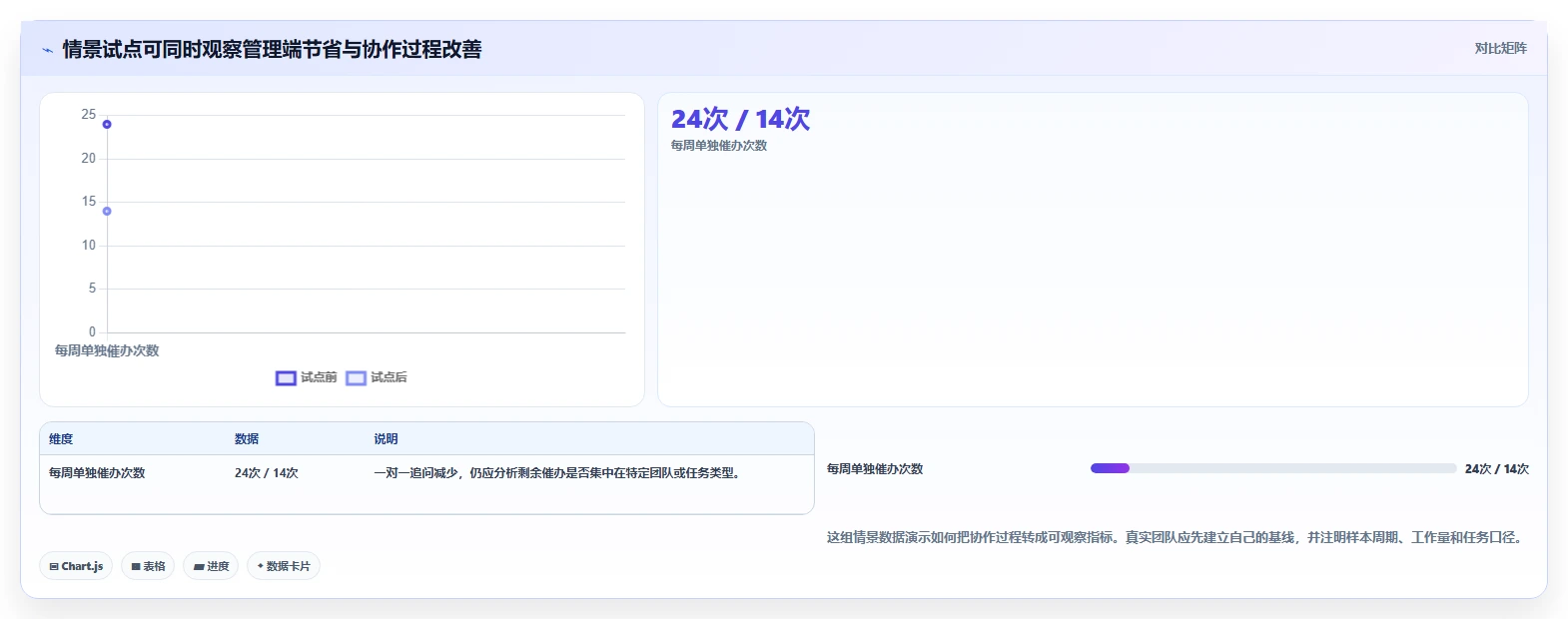 提升团队协作：2026年不可错过的7款进度计划表软件推荐