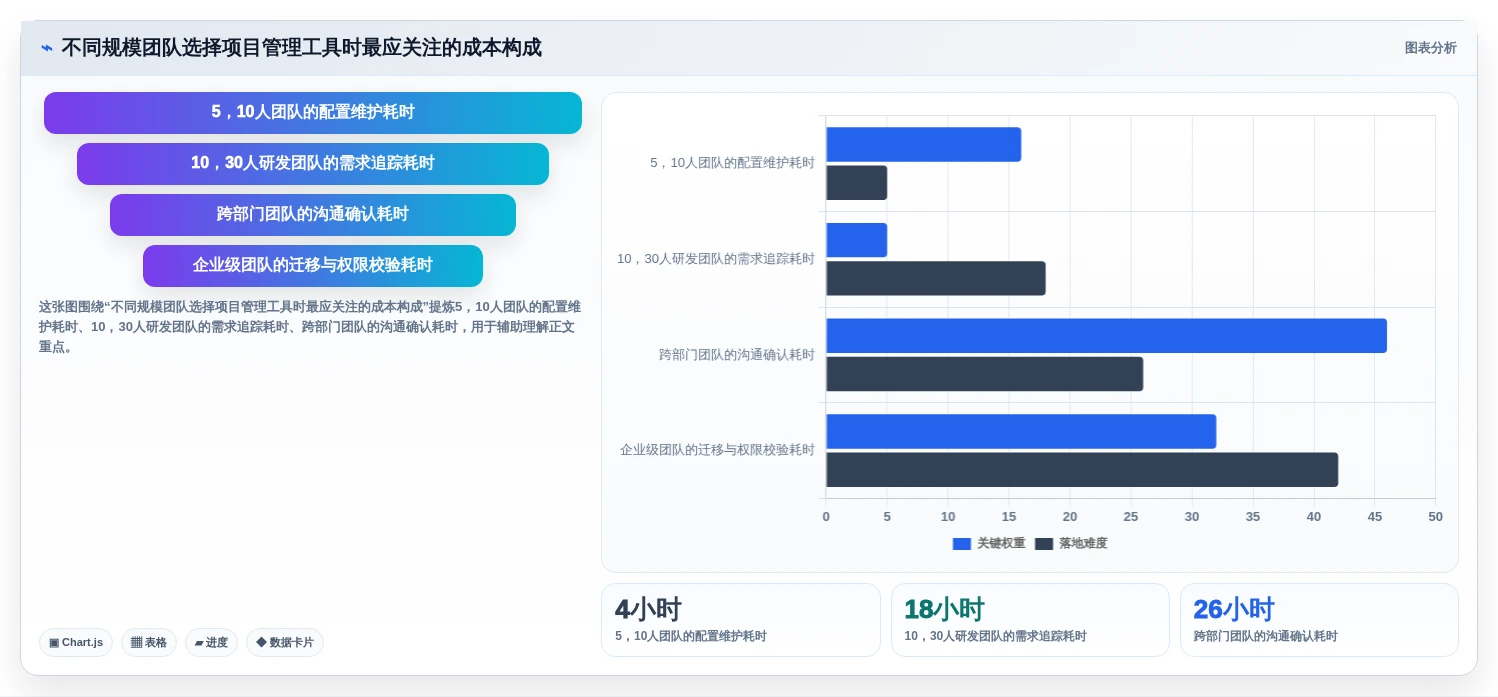 小团队项目管理神器：2026年7款适合小团队的项目需求管理工具选型指南