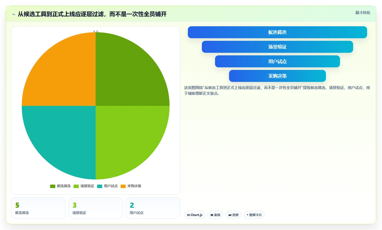 项目管理效率提升：2026年不可错过的5大工期计算软件推荐