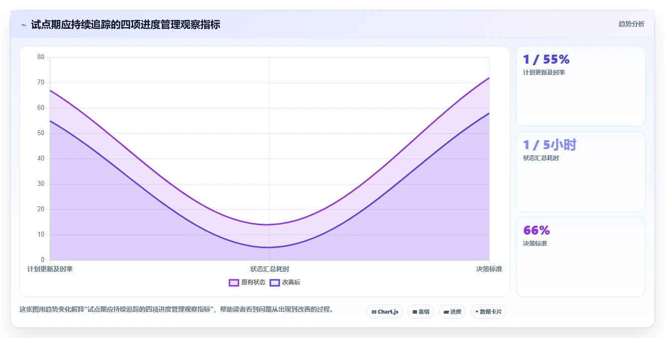 2026年项目管理利器：6款顶级进度规划软件全面对比