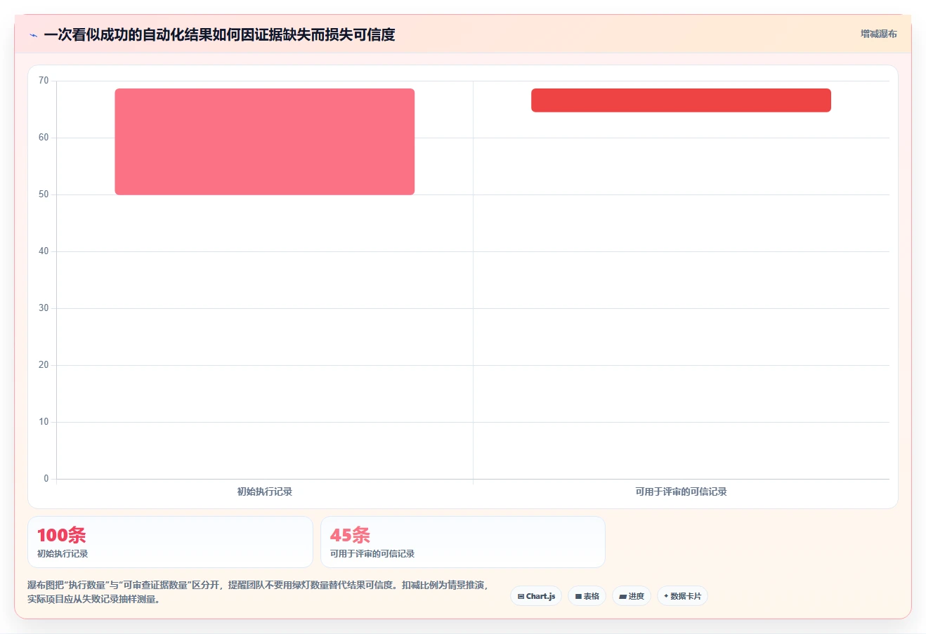 2026年必看:6款优秀bmc测试用例工具全面对比